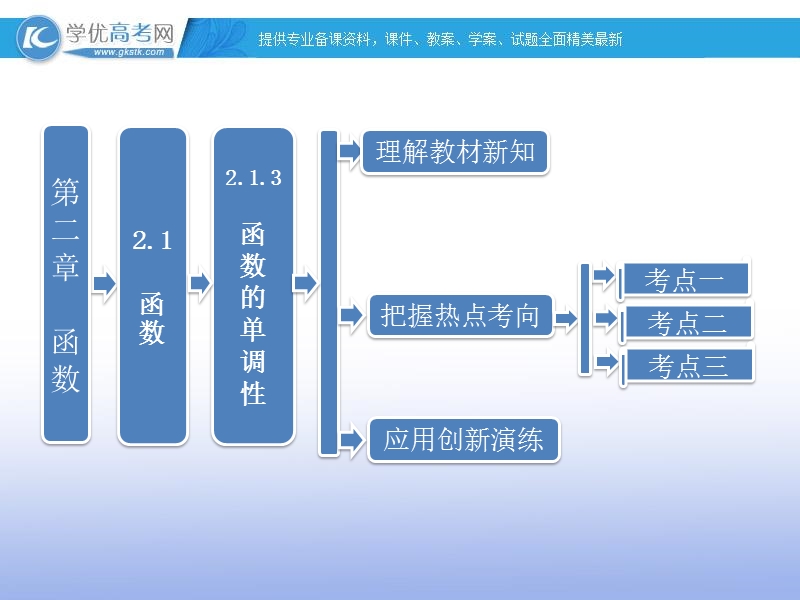 高一数学必修1课件：2.1.3 函数的单调性（新人教b版）.ppt_第1页