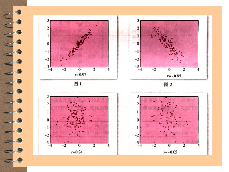 数学：2.3《变量间的相关关系》课件3（新人教a版必修3）.ppt_第2页