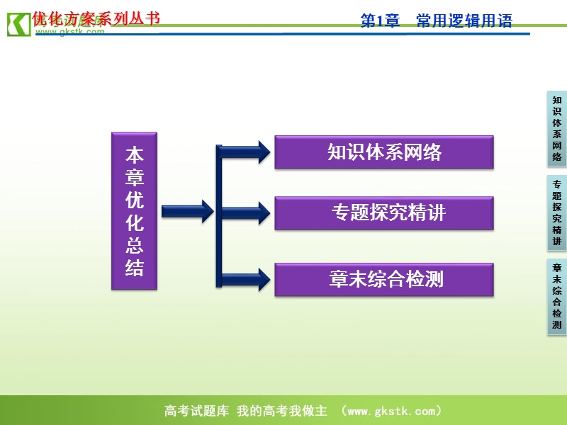 【苏教版】数学《优化方案》选修1-1课件：第1章本章优化总结.ppt_第2页