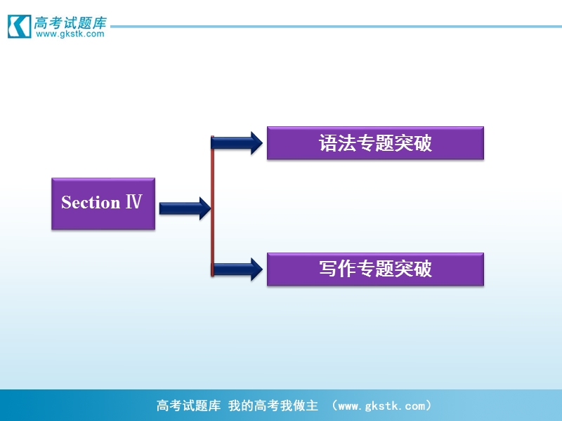 高一英语课件：unit 2 section ⅳ grammar & writing （人教版必修1）.ppt_第2页