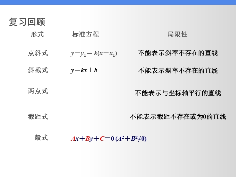 江苏省高中数学苏教版必修二课件：2.1.3 两条直线的平行与垂直（1）.ppt_第2页