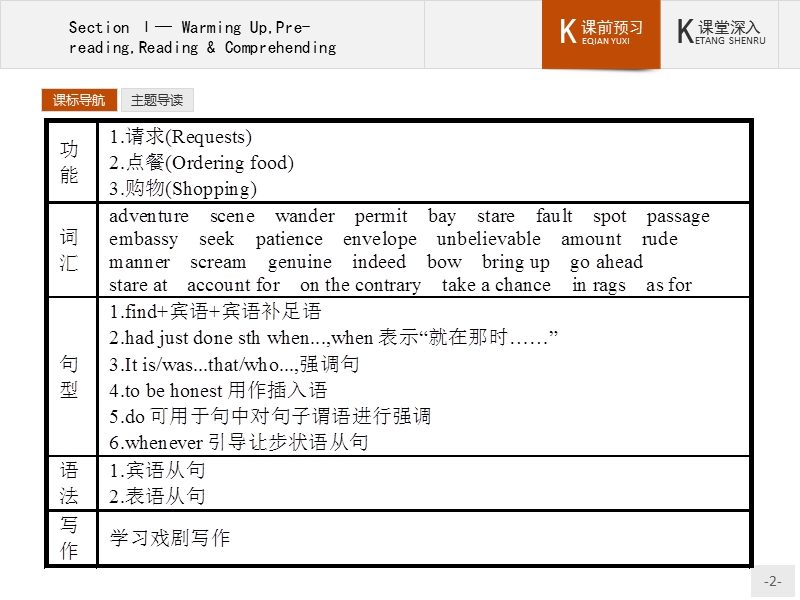 【测控指导】高一英语人教版必修3课件：3.1 warming uppre-readingreading & comprehending.ppt_第2页