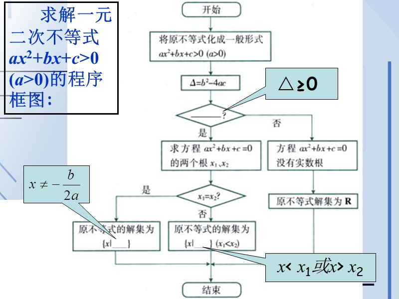 一元二次不等式及其解法 课件 （人教版必修5）.ppt_第3页