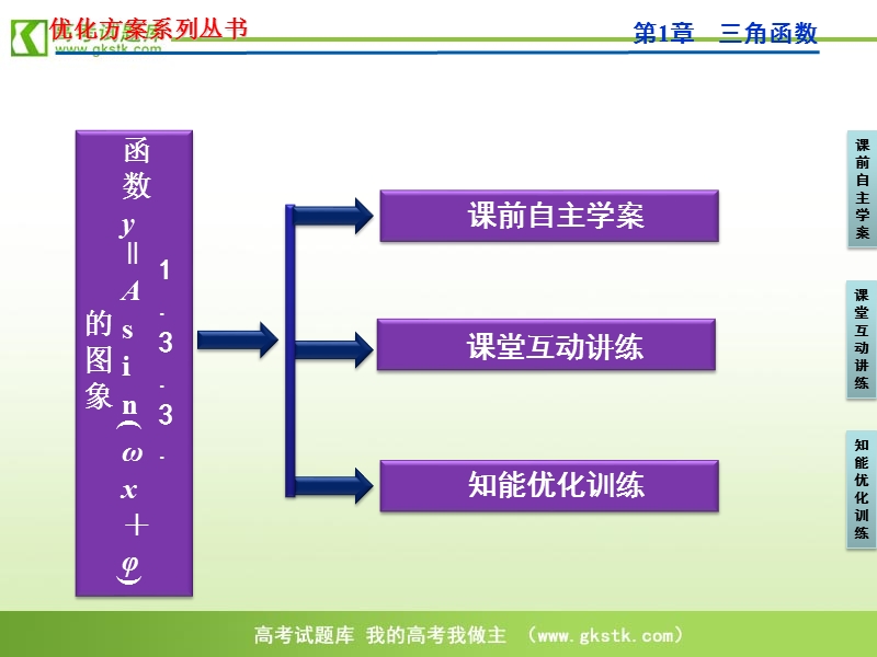 【苏教版】数学《优化方案》必修4课件：第一章1.3.3.ppt_第3页