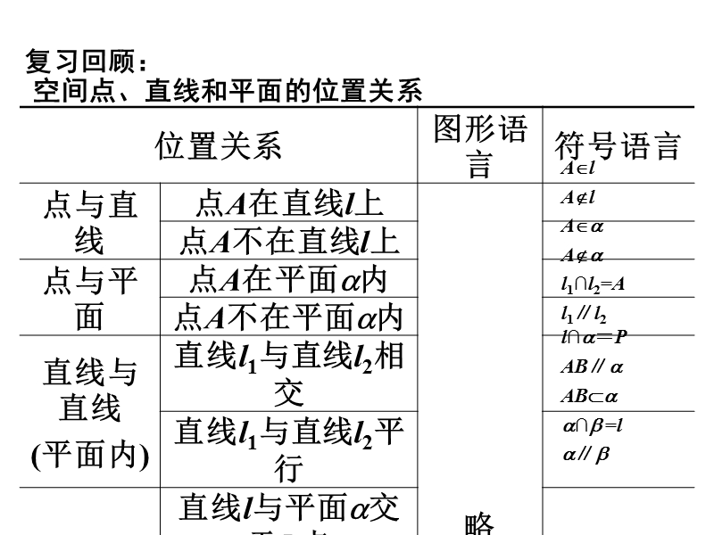 【金识源】2015年高中数学 1.2.1平面的基本性质（2）课件 苏教版必修2.ppt_第2页