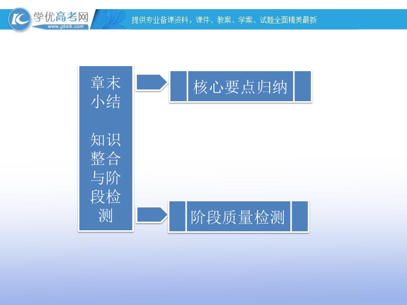 高一数学必修1课件：第二章  章末小结 知识整合与阶段检测（新人教b版）.ppt_第1页