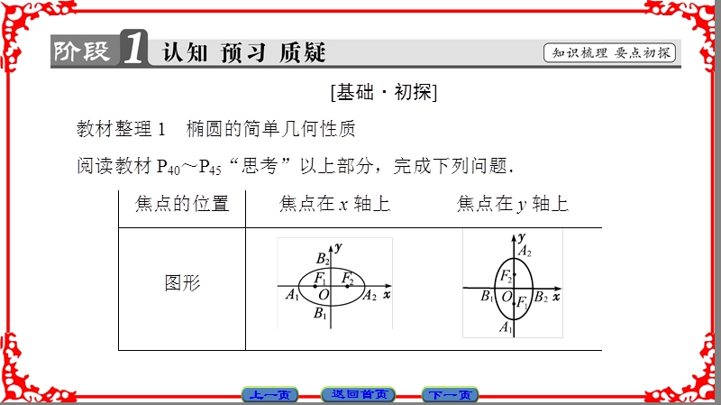 【课堂新坐标】高中数学人教a版（课件）选修2-1 第二章 圆锥曲线与方程 2.2.2第1课时.ppt_第3页