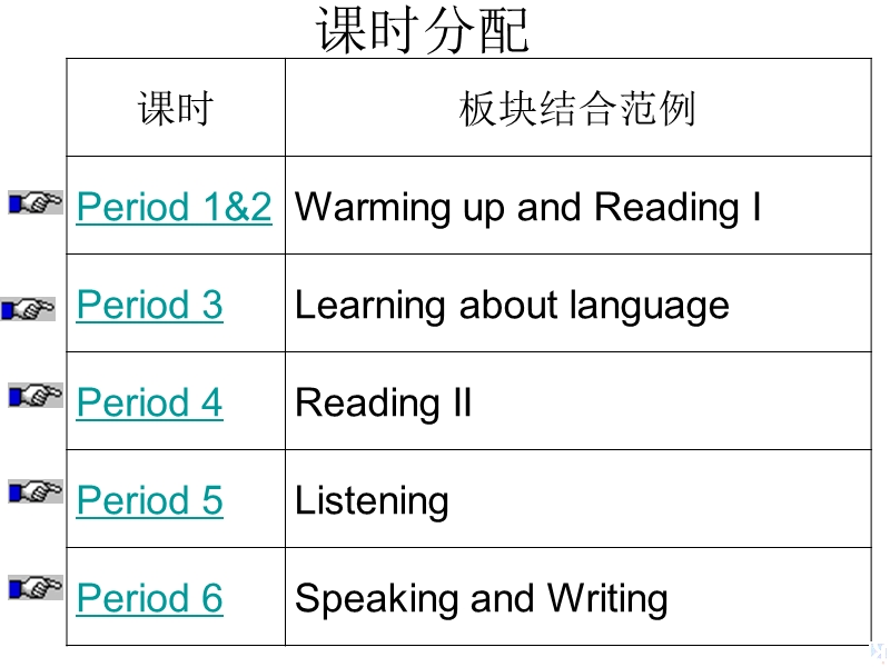 【金识源】－学年高中英语新人教版课件必修1 《unit3 traveljournal》.ppt_第2页