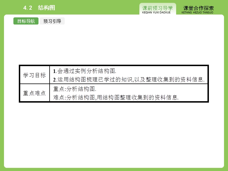 【志鸿优化设计】（）2015高中数学人教a版选修1-2精品课件：4-2　结构图.ppt_第2页