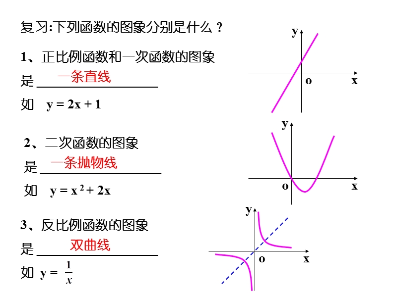 高一数学必修1 函数图像的作法2 ppt.ppt_第3页