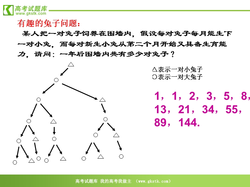 《函数模型的应用实例》课件25（13张ppt）（新人教a版必修1）.ppt_第2页