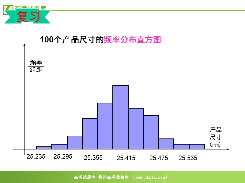 《正态分布》课件1（32张ppt）（苏教版选修2-3）.ppt_第3页