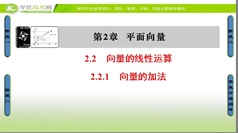 高中数学苏教版必修4课件：2.2.1 向量的加法.ppt_第1页