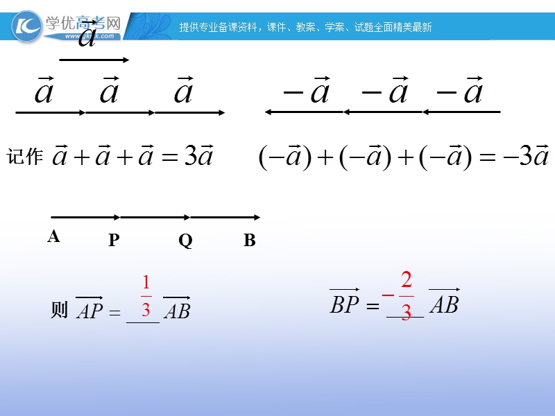 高一数学人教b版必修4课件：2.1.4 向量数乘1.ppt_第2页