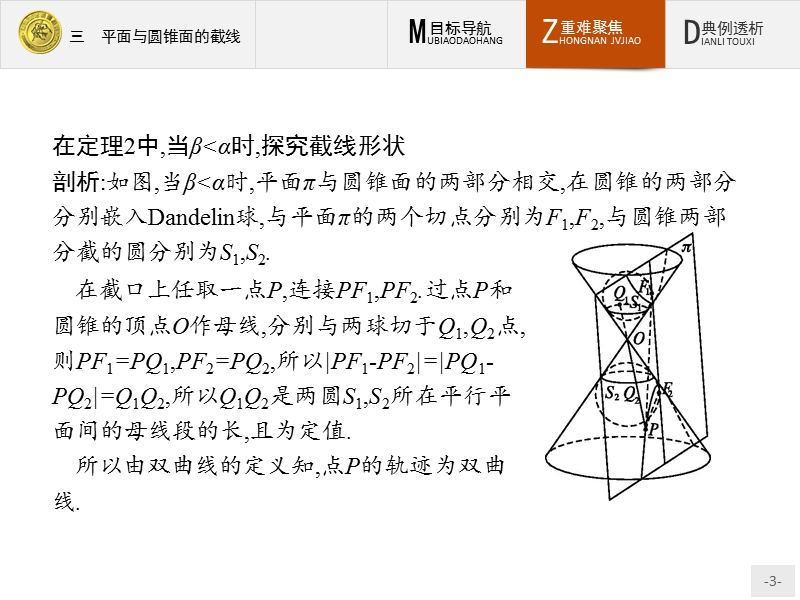 测控指导高中数学（福建）人教a版选修4-1课件：3.3 平面与圆锥面的截线.ppt_第3页