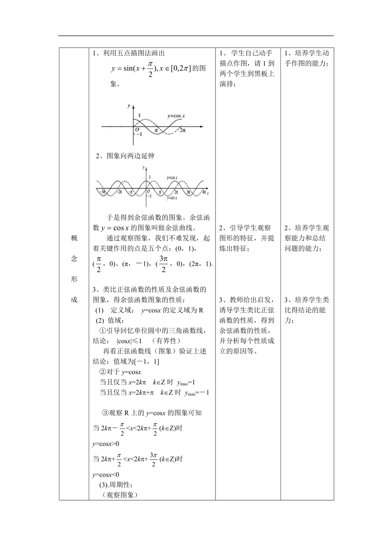 数学：1.4.2(第一课时)《正弦函数、余弦函数的性质——余弦函数的图象及性质》教案（新人教a版必修4）.doc_第2页