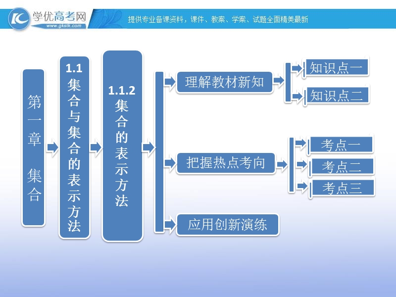 高一数学必修1课件：1.1.2 集合的表示方法（新人教b版）.ppt_第1页