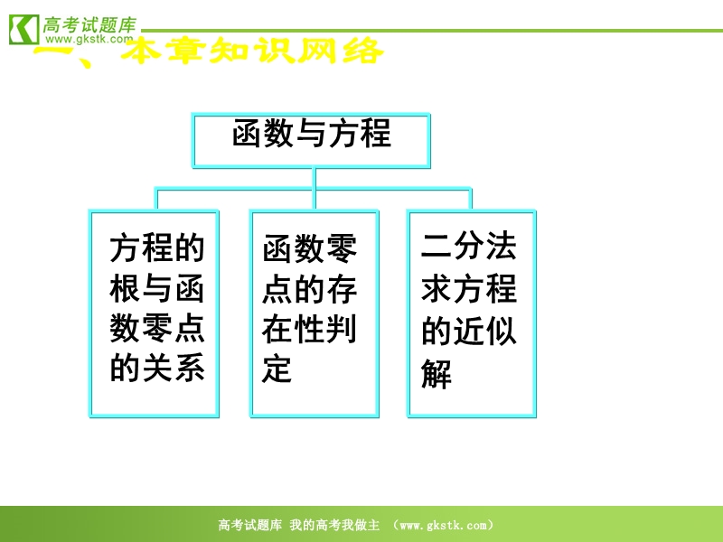 数学人教a版必修1精品课件：《第三章复习》1.ppt_第2页