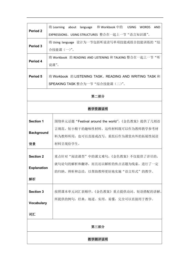 高中英语人教新课标必修3贵阳同步教案（4）：unit3.doc_第3页