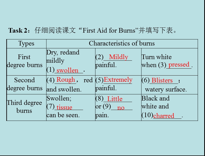 英语：unit5《first aid》period ⅰ warming up & reading课件（新人教版必修5）.ppt_第3页