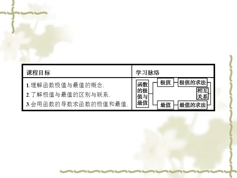 《志鸿优化设计》2016年高中人教b版数学选修1-1教师用书配套课件：3.3.2 利用导数研究函数的极值.ppt_第2页