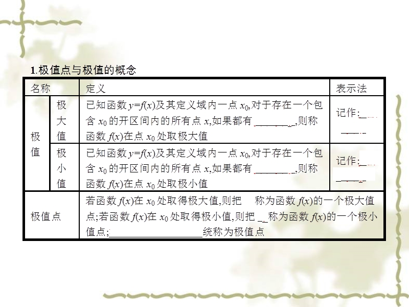 《志鸿优化设计》2016年高中人教b版数学选修1-1教师用书配套课件：3.3.2 利用导数研究函数的极值.ppt_第3页