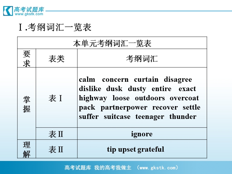 高一英语课件：unit 1 section ⅴ 本单元考纲词汇专练 （人教版必修1）.ppt_第2页