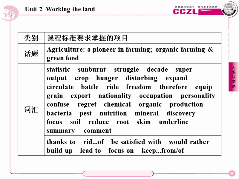 英语：2-1 working the land 38张 课件 成才之路（人教版必修4）.ppt_第3页