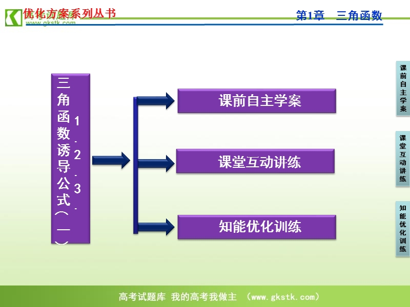 【苏教版】数学《优化方案》必修4课件：第一章1.2.3（一）.ppt_第3页