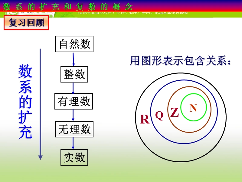 河北专用 人教a版高二数学选修2-2课件：3.1.1数系的扩充和复数的概念.ppt_第2页