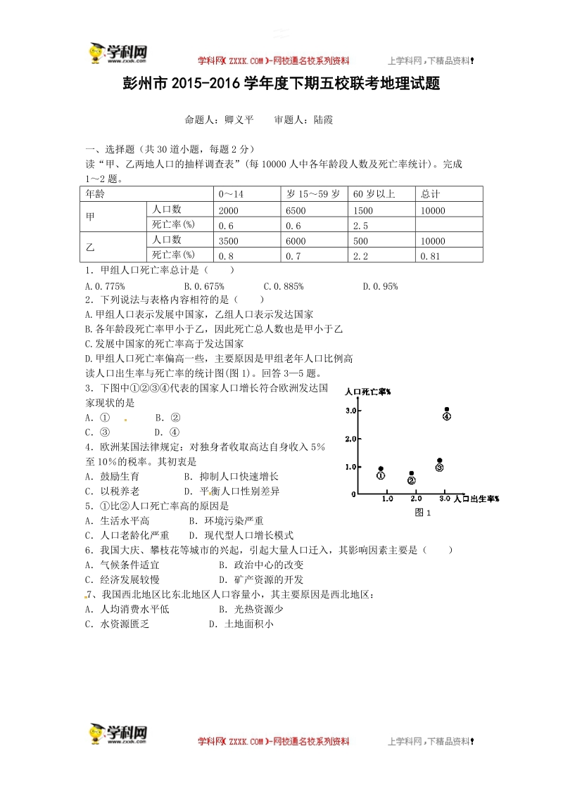 四川省彭州市五校联考2015-2016届高一下学期期中考试地理试题.doc_第1页