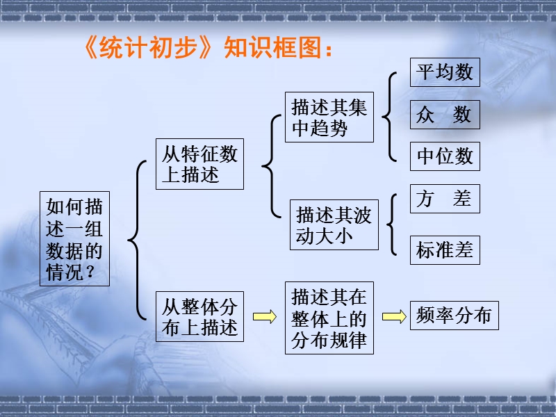 数学：2.1.1《简单随机抽样》课件（3）（新人教a版必修3）.ppt_第2页