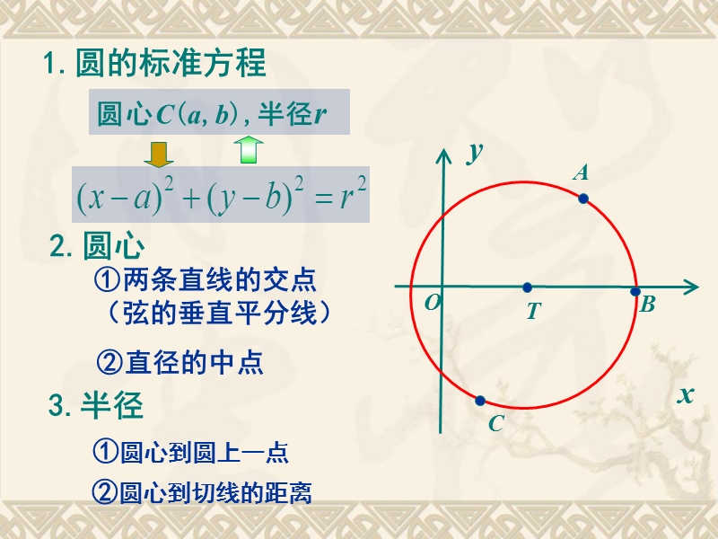 福建新人教版高一数学课件：4.1.2圆的一般方程.ppt_第3页