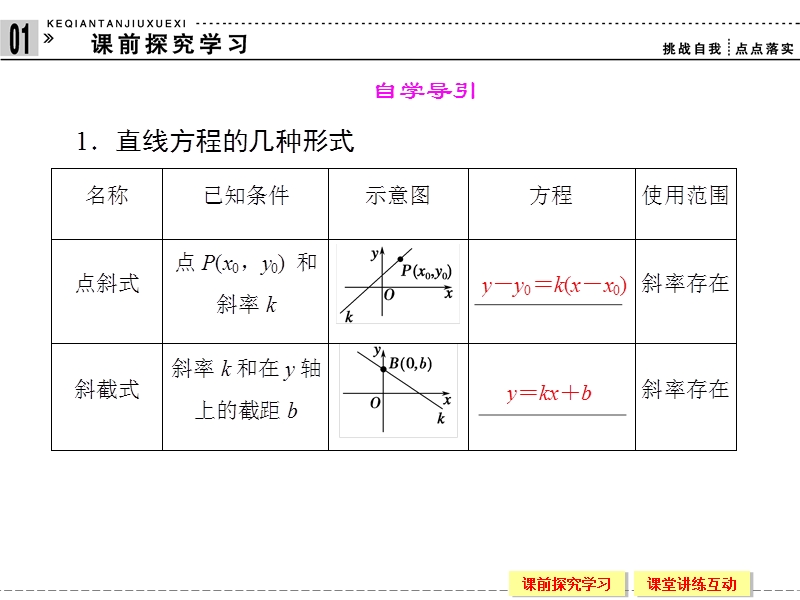 创新设计高中数学人教b版必修2配套课件：2.2.2.1《直线的点斜式方程和两点式方程》.ppt_第3页