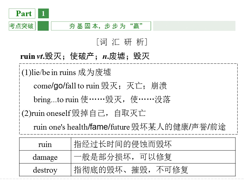 创新设计高考总复习人教版英语必修一unit 4 第2课时.ppt_第2页