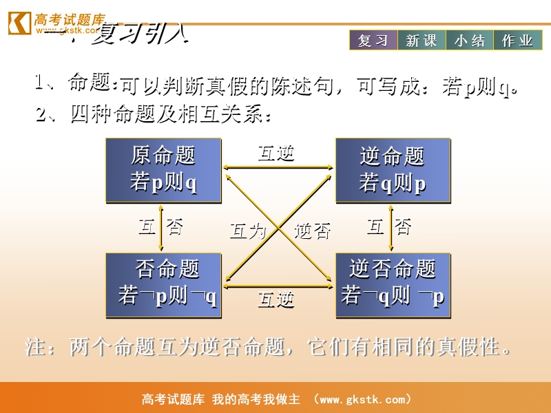 《充分条件与必要条件》课件7（新人教a版选修2-1）.ppt_第2页