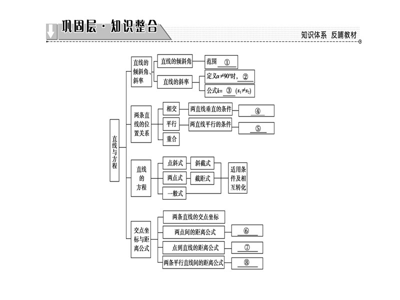 高中数学人教b版必修2课件：第2章-章末分层突破 word版含解析.ppt_第2页