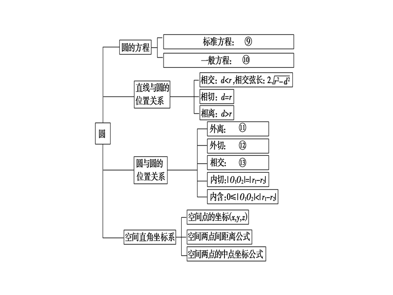 高中数学人教b版必修2课件：第2章-章末分层突破 word版含解析.ppt_第3页