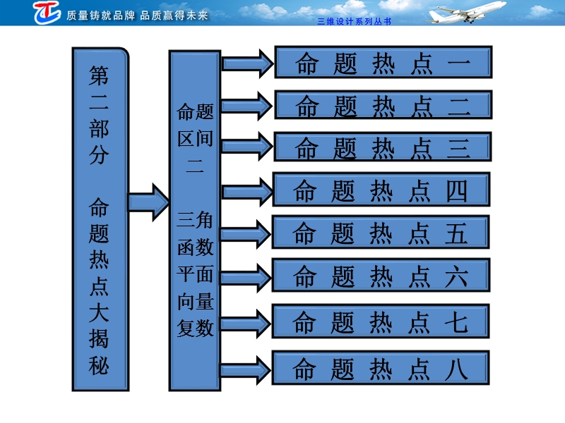 第二部分  命题区间二  三角函数 平面向量 复数.ppt_第1页