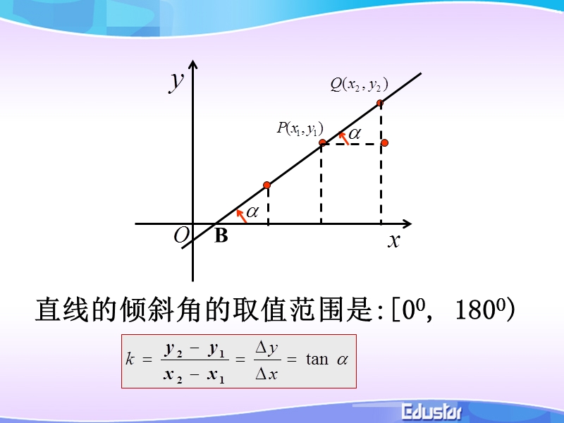 数学：2.2.2《直线的点斜式方程》课件（新人教b版必修2）.ppt_第3页