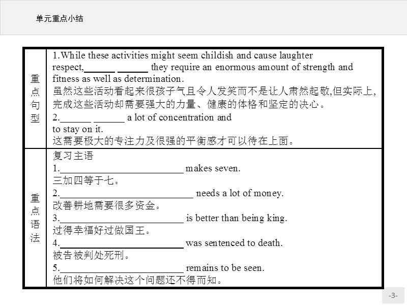 【测控设计】高二英语人教版选修9课件：unit 1　breaking records 单元重点小结.ppt_第3页