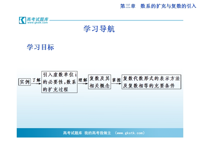 数学：3.1.1数系的扩充和复数的概念 课件（人教a版选修1-2）.ppt_第2页