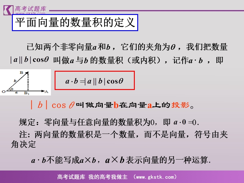 《平面向量的数量积》课件4（新人教a版必修4）.ppt_第3页