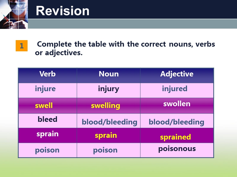 （人教版必修五）吉林省长春市第五中学高二英语课件：《unit 5 first aid-language_points4》 .ppt_第2页