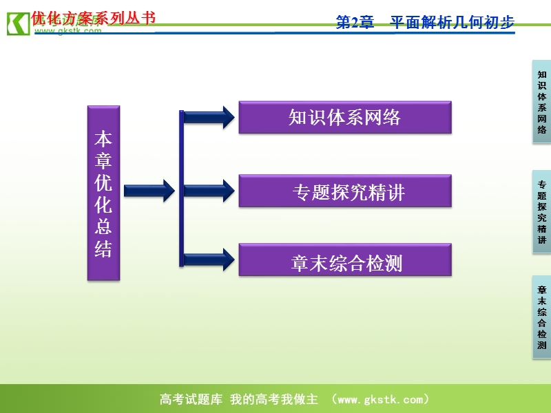 【苏教版】数学《优化方案》必修2课件：第2章本章优化总结.ppt_第2页