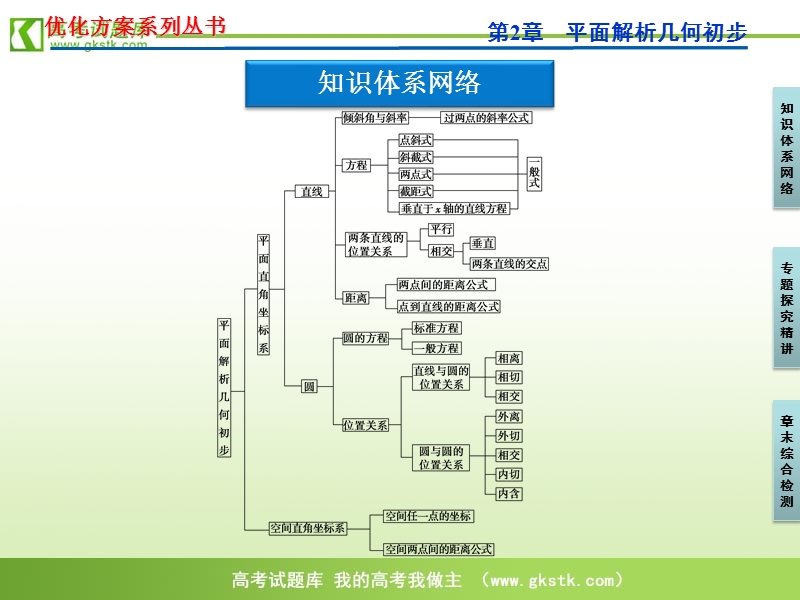 【苏教版】数学《优化方案》必修2课件：第2章本章优化总结.ppt_第3页