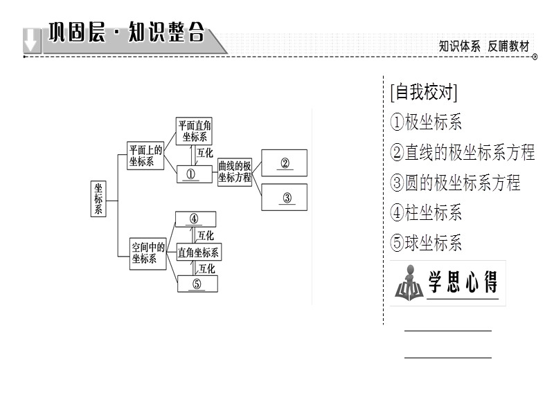 高中数学人教a版选修4-4课件：第1讲 章末分层突破 .ppt_第2页