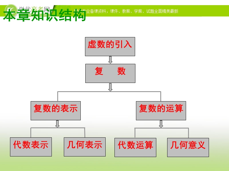 浙江省2017学年高一数学人教a版课件 选修2-2第三章3.2复数的四则运算复习课件（共26张ppt）.ppt_第2页