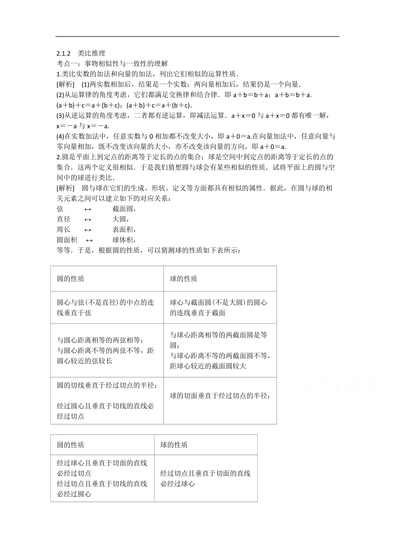 【精品学案推荐】山东省2016年高二数学（新人教a版选修2-2）考点清单：《2.1.2 类比推理》.doc_第1页