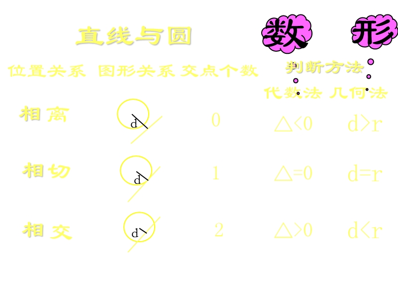 数学：2.5《圆锥曲线与方程》课件（4）（新人教b版选修2-1）.ppt_第2页